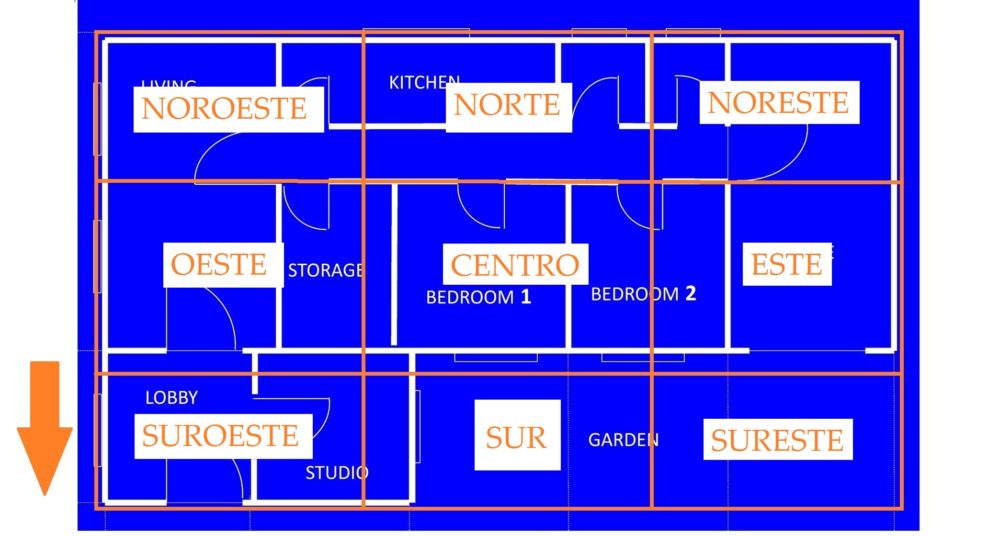 Sectores Feng Shui